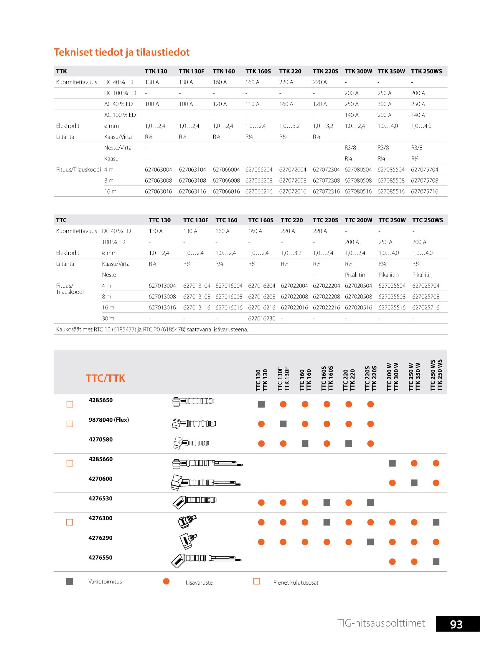 Odoo CMS - a big picture