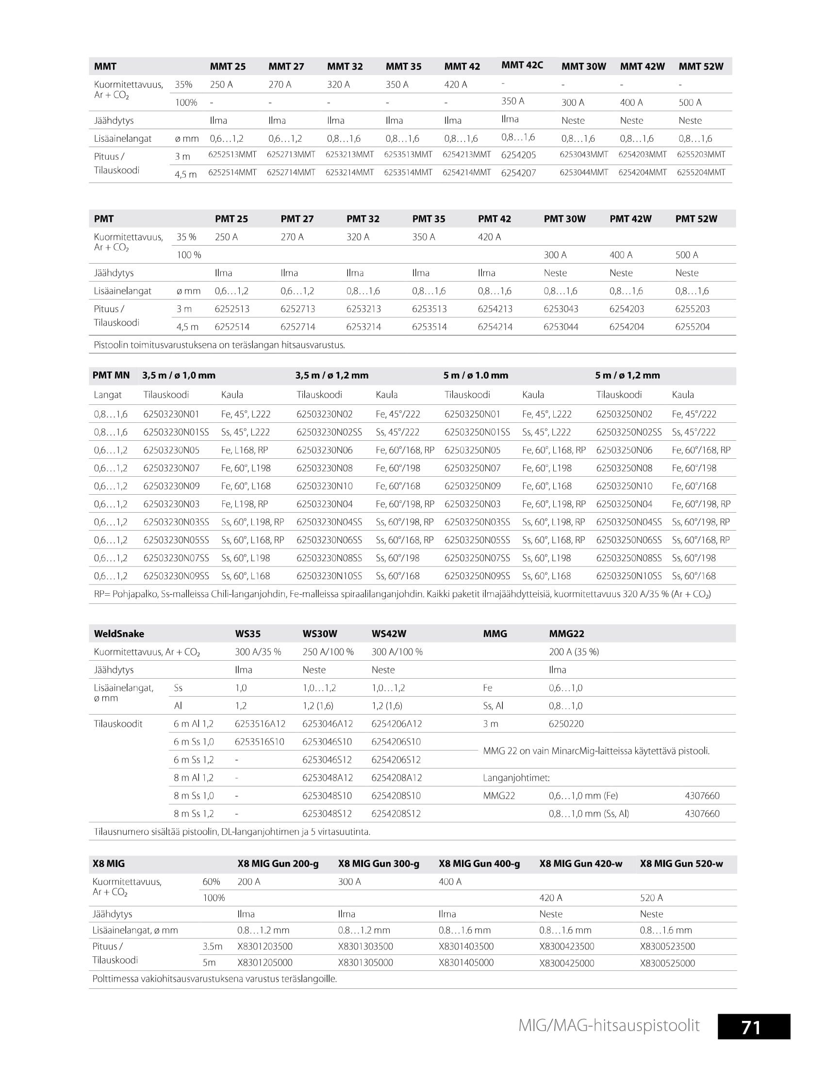 Odoo CMS - a big picture